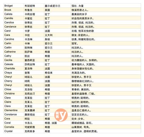 女性英文名大全|【英文名字】精選400+個女生英文名字&意義，找英語。